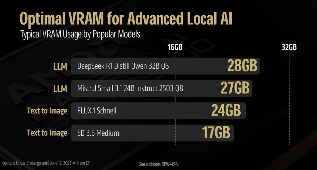 96核性能怪兽,AMD锐龙Threadripper 9000系列CPU正式登场