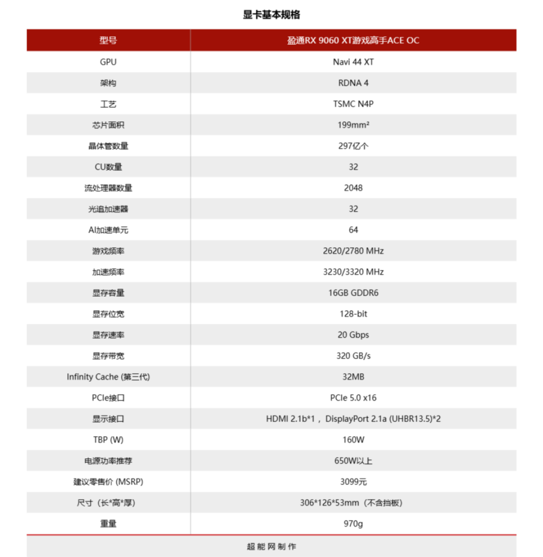 盈通RX 9060 XT游戏高手ACE OC显卡评测:新霓虹暗黑风,玩转2K新主流