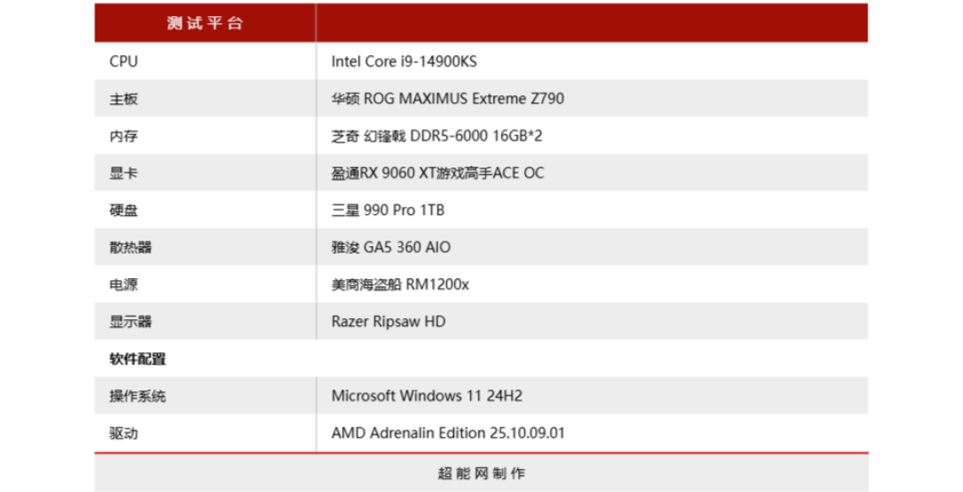 盈通RX 9060 XT游戏高手ACE OC显卡评测:新霓虹暗黑风,玩转2K新主流