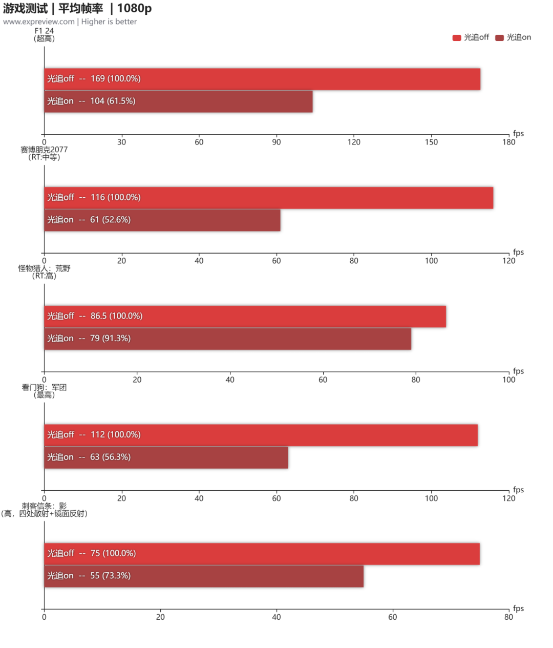 盈通RX 9060 XT游戏高手ACE OC显卡评测:新霓虹暗黑风,玩转2K新主流