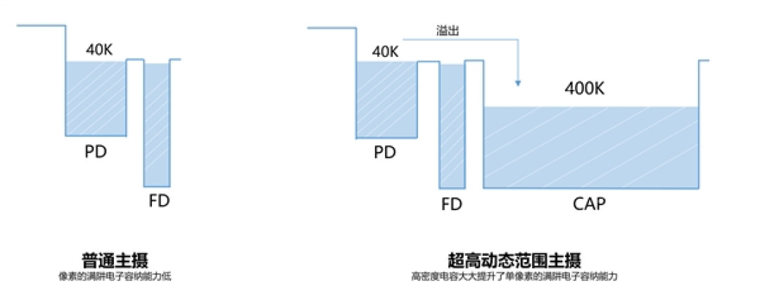 鸿蒙最强影像旗舰！华为Pura 80 Ultra全球首发国产1英寸主摄
