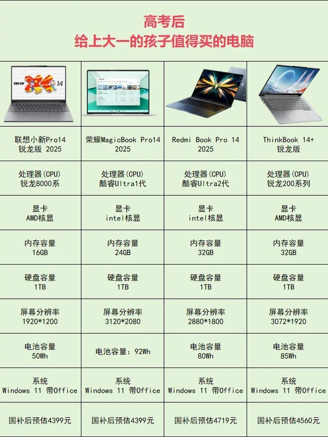 📚不纠结！高考后给孩子买电脑上大学？