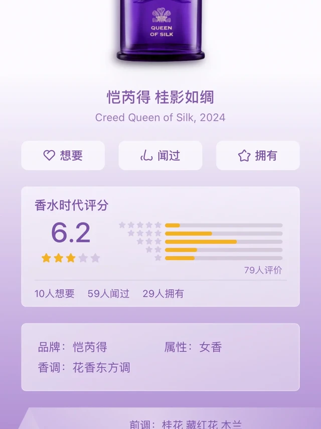【精油调香思路】CREED 桂影如绸