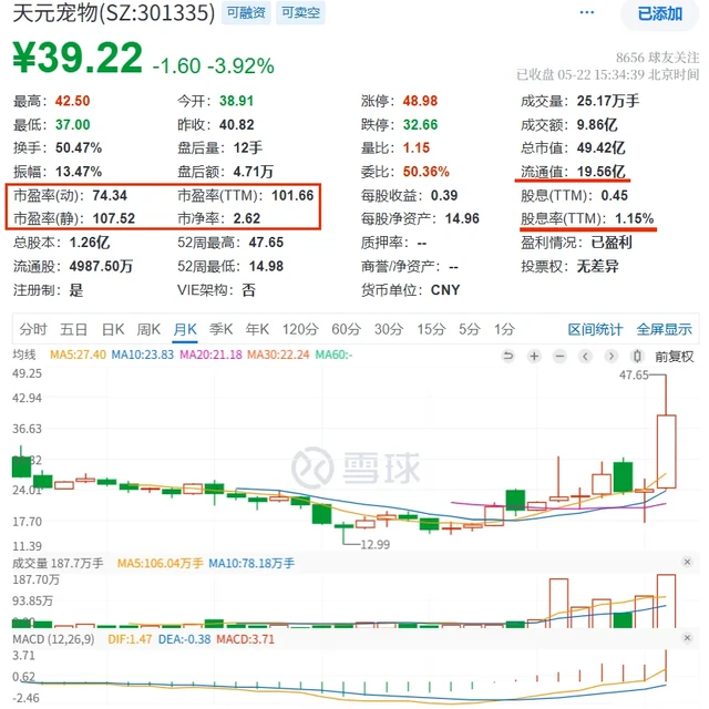 快看财报：天元宠物2024年财报核心数据