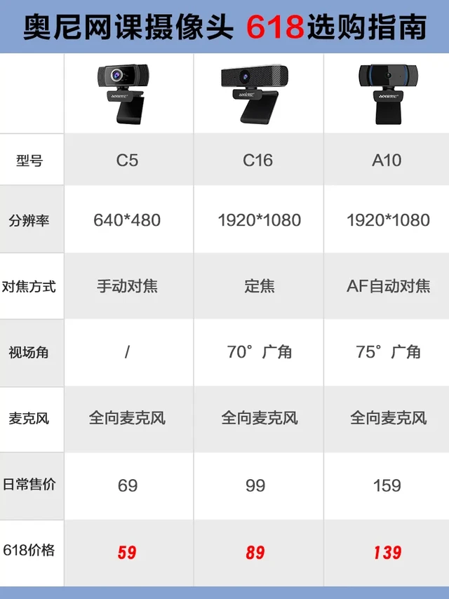 学生党必看！奥尼网课摄像头选购指南来啦