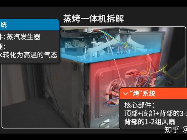 【建议收藏】2024年618蒸烤箱怎么选不踩坑!全价位推荐