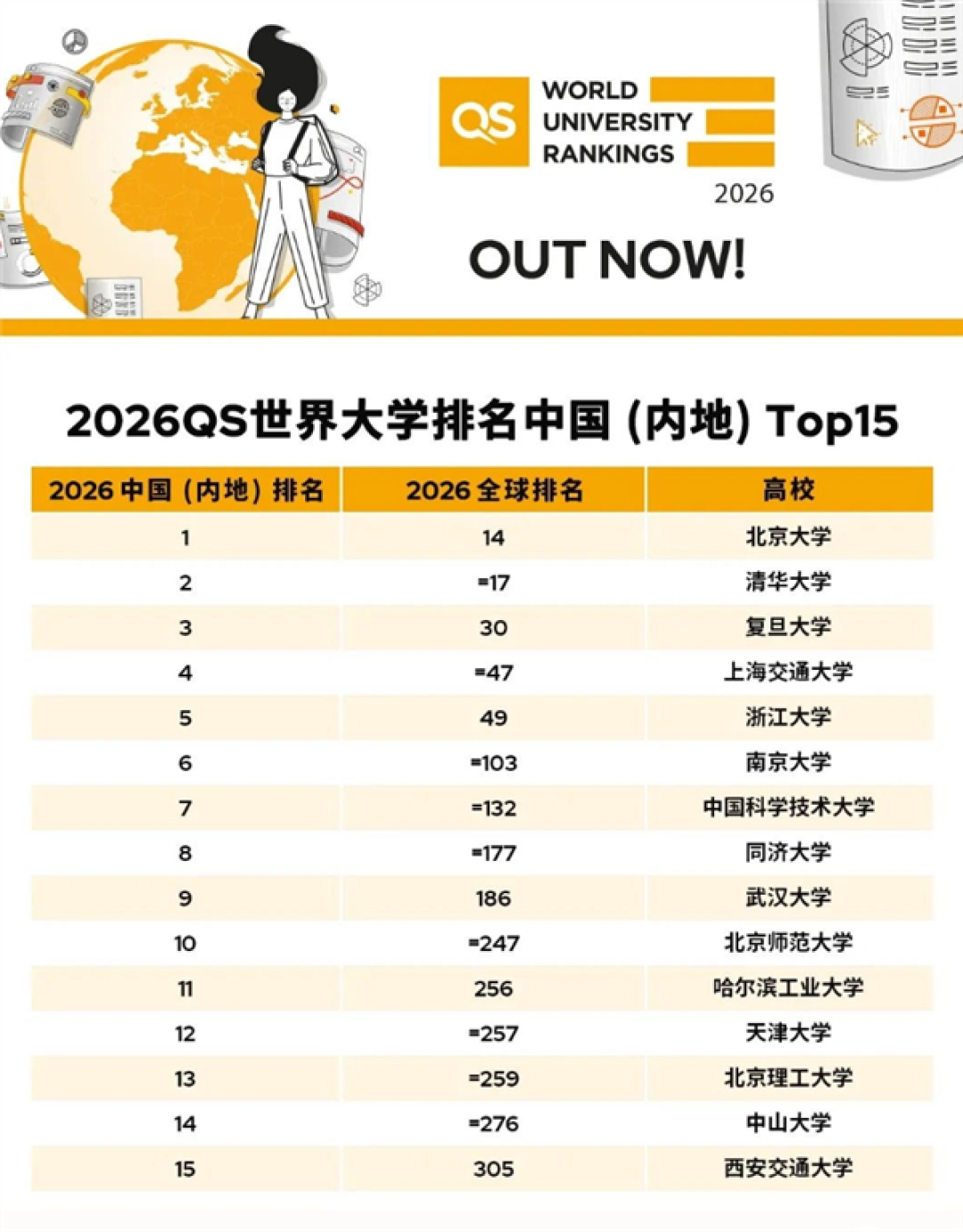 你的母校上榜没!中国内地最好的大学一览:雷军母校武大杀入前十