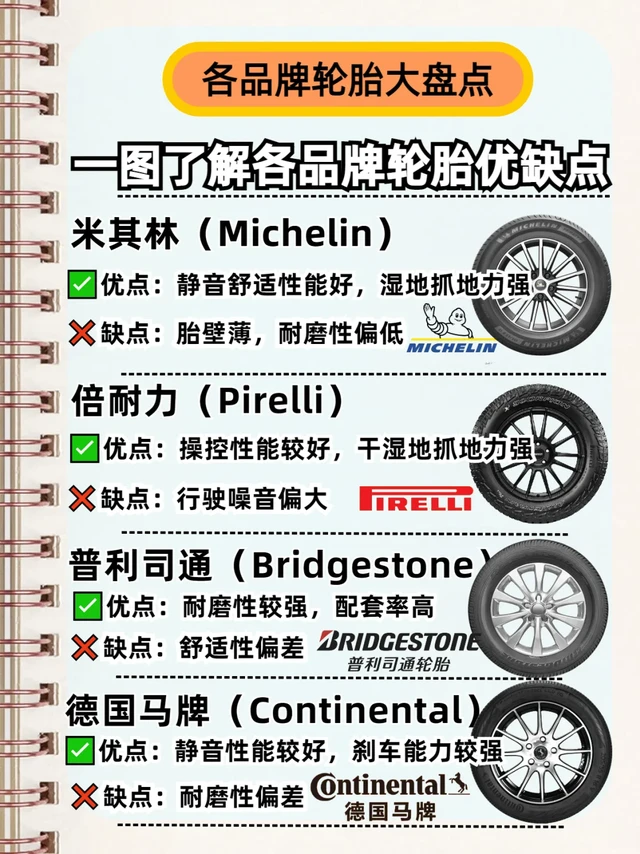 各品牌轮胎大盘点