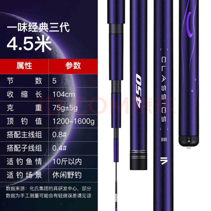 化氏鱼竿