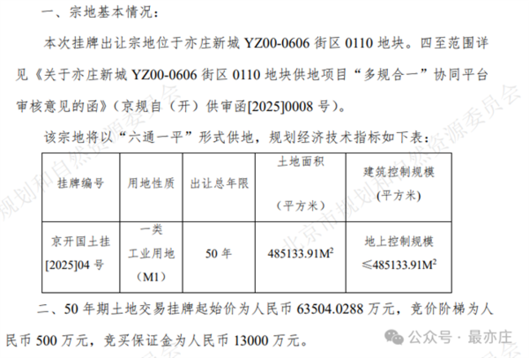 占地约727亩!小米汽车工厂三期地块成交:超6亿元