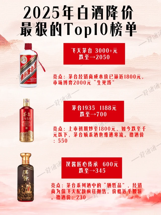 2025年白酒降价最狠的Top10榜单