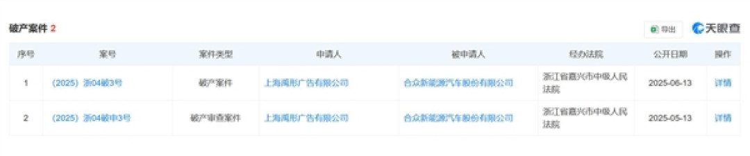 哪吒汽车正式被申请破产:造车新势力黑马陨落
