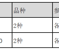 日本彩妆市场第一品牌“KATE（凯朵）” 全力启动以亚洲市场