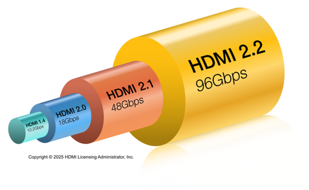 AMD下代显卡率先升级HDMI 2.2!但却是80Gbps残血版