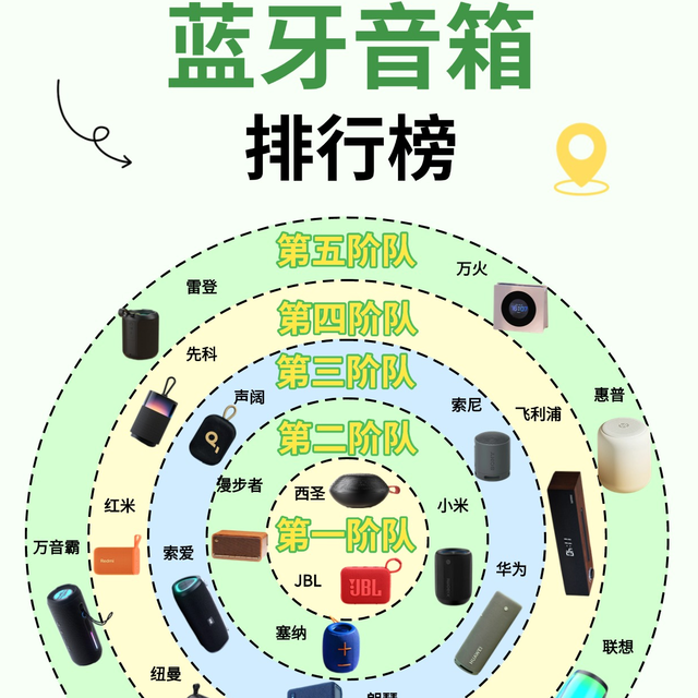 蓝牙音箱什么品牌质量好音质好？2025年揭晓十大音质最好小音响！