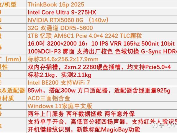 高能悍将——ThinkBook 16p 2025评测