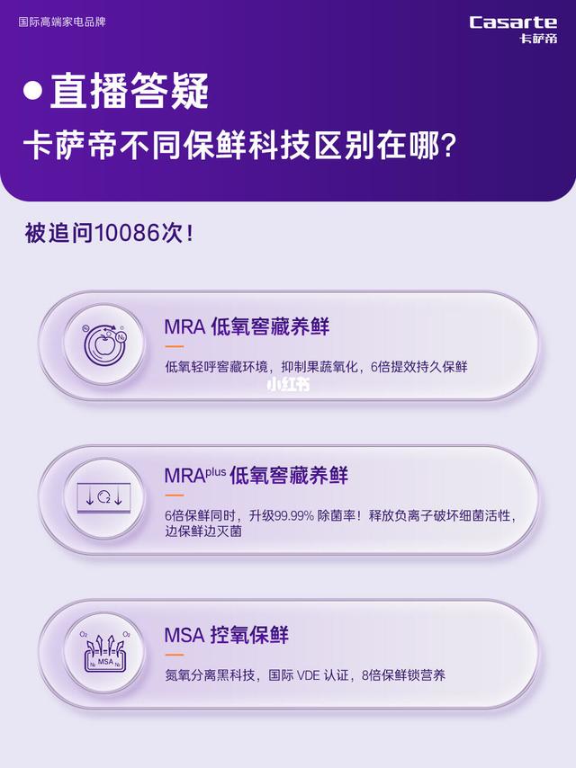被追问10086次卡萨帝不同保鲜科技区别在哪