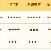 TP-LINK DDNS停服！对比8款内网穿透工具，为何首选贝锐花生壳？