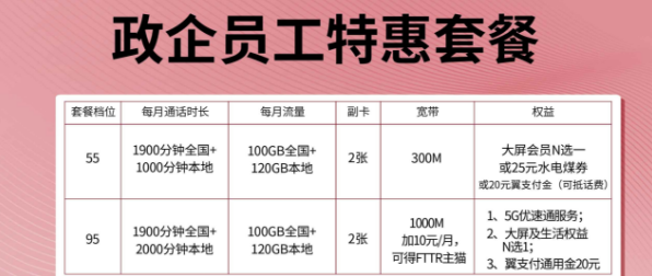 因为一个电信套餐，运行2年的NAS关机了，还是电信网盘真香~