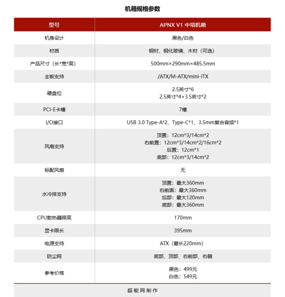 APNX V1中塔机箱评测:独特斜面进风格栅,强化散热型海景房