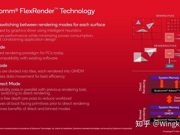 Qualcomm 移动端游戏开发指南要点（2024年12月版）