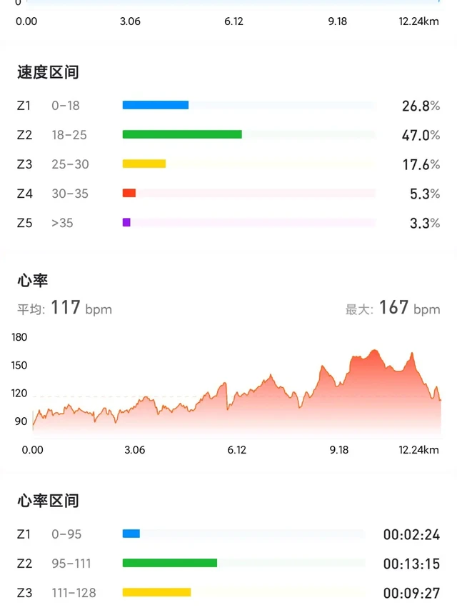 RC100v2之小升级后试车