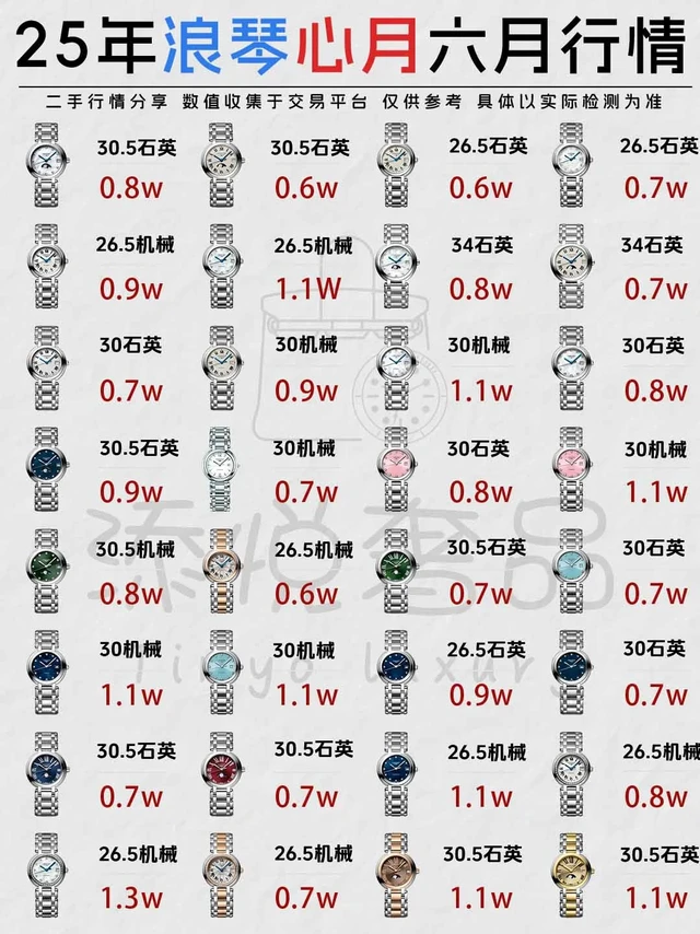 25年6月 浪琴心月 二手回收行情价格表