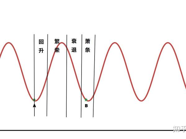 《涛动周期论》