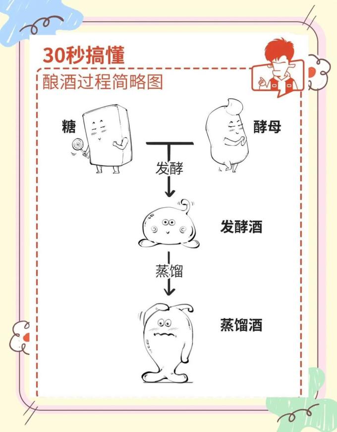 洋酒