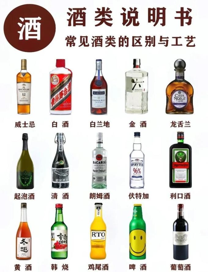 洋酒