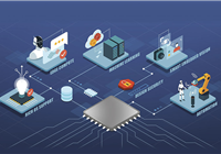 FPGA 40周年：全世界最不为人知的重要技术 AI时代焕发第二春