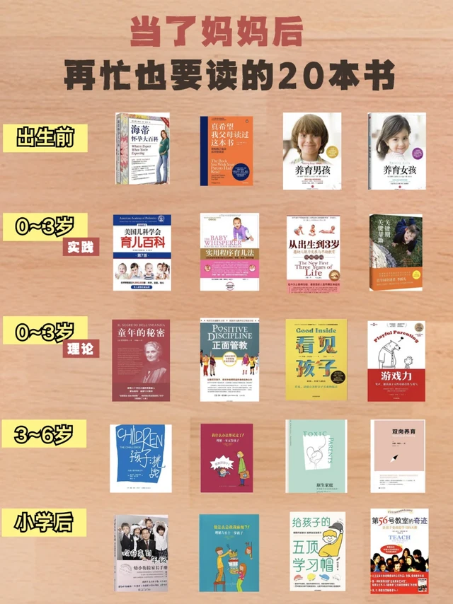 当了妈妈后,再忙也要读这20本书!真的有用