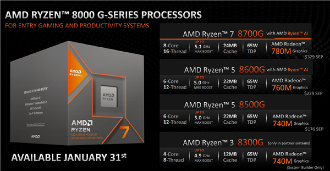 AMD锐龙7 8700G APU处理器:OEM商用台式机的天选之子!