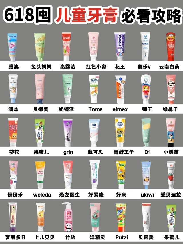 宝妈经验！热门儿童牙膏还是得做功课选！儿童牙膏 /儿童牙膏推荐 /儿童牙膏怎么选 /儿童牙膏3到6岁含氟推荐 /儿童牙膏宝宝几岁可以用 /儿童牙膏怎么选 宝宝黑牙 /不辣嘴的儿童牙膏 /可吞咽儿童牙膏