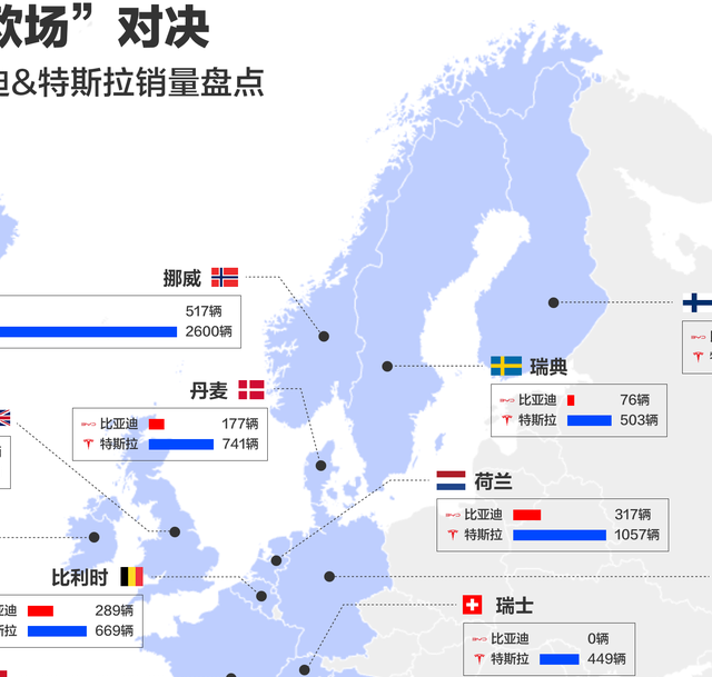 比亚迪海外销量大爆发，欧洲多国问鼎新能源第一！