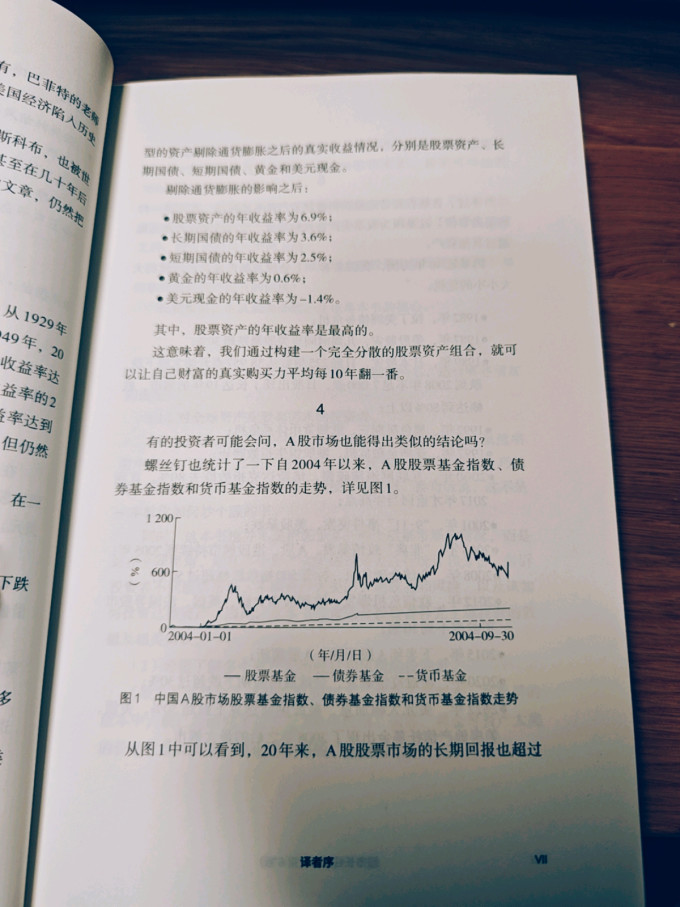 金融/投资
