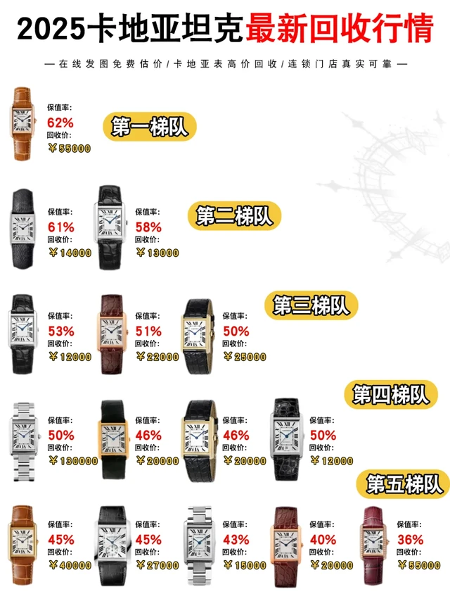 卡地亚Tank腕表回收行情梯队榜 |