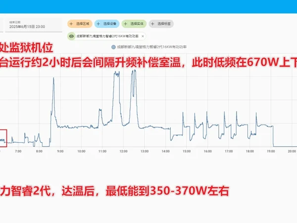 格力智睿2代2025年实测