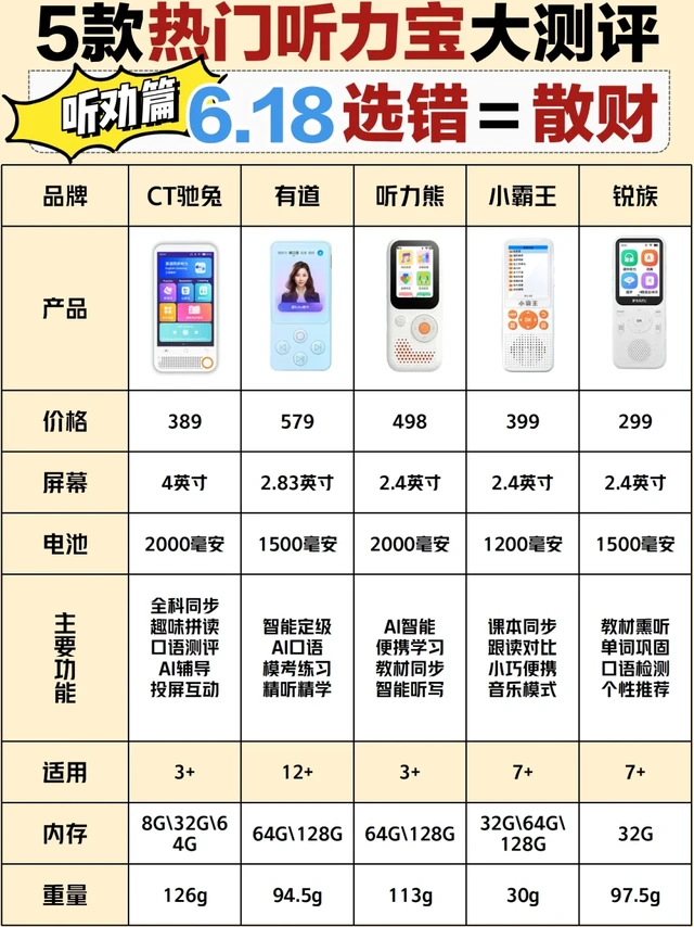 热门听力宝真实使用感受大公开
