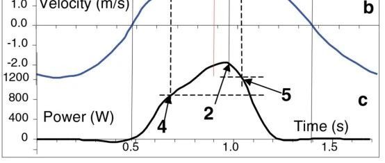 赛艇/皮划艇生物力学评估（三）