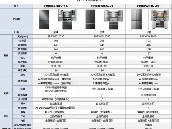 💥COLMO 990超大全嵌冰箱三选一攻略