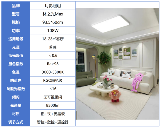 吸顶灯选购避坑指南：十大品牌实测对比与健康照明方案