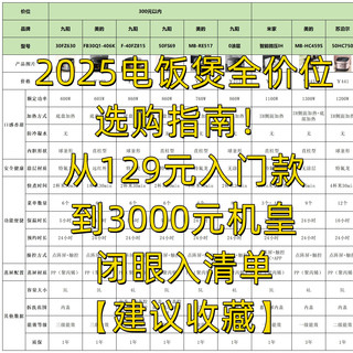 【建议收藏】2025年电饭煲全价位推荐指南！煮出香甜可口的米饭！