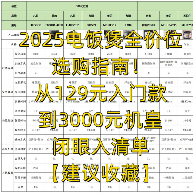 【建议收藏】2025年电饭煲全价位推荐指南！煮出香甜可口的米饭！