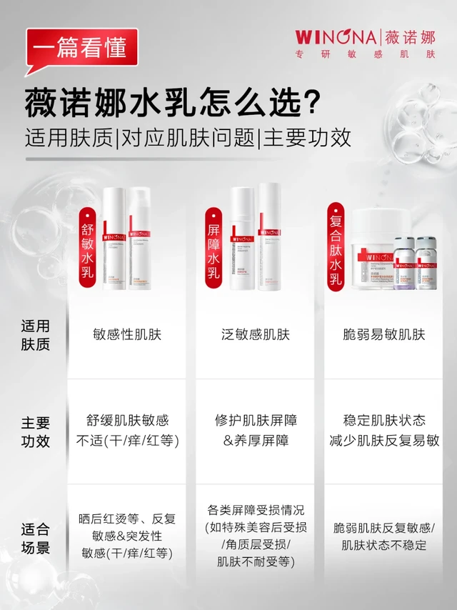 一篇看懂！薇诺娜水乳挑选指南（官方版）