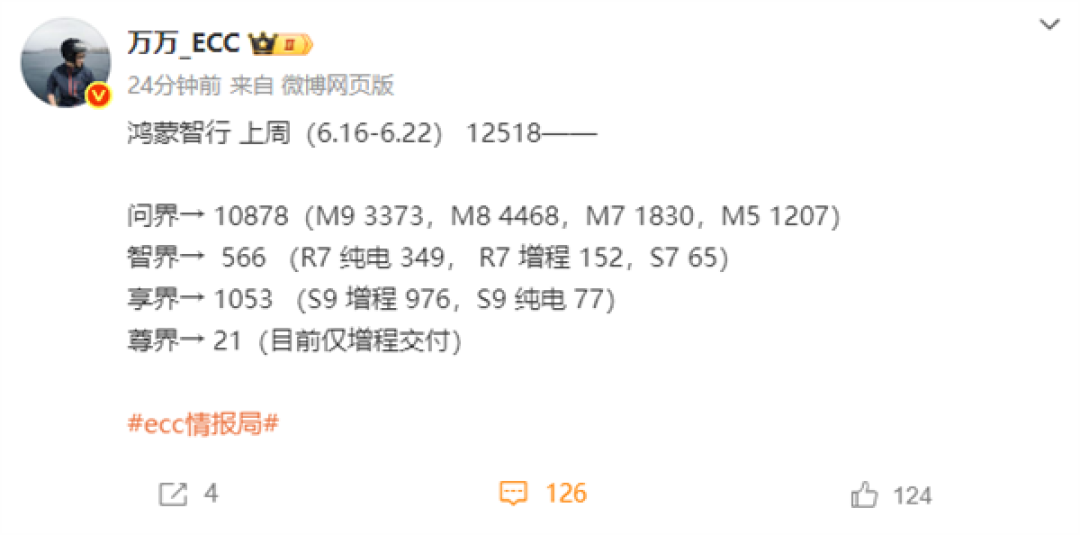 M9+M8双王齐飞 M7还能打!问界单周1.09万辆再夺新势力第一