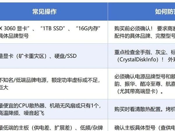 网购整机到家别急通电!验货避坑保姆级指南,小白必看