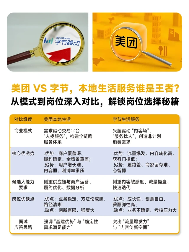 美团VS字节，生活服务板块全方位深入对比