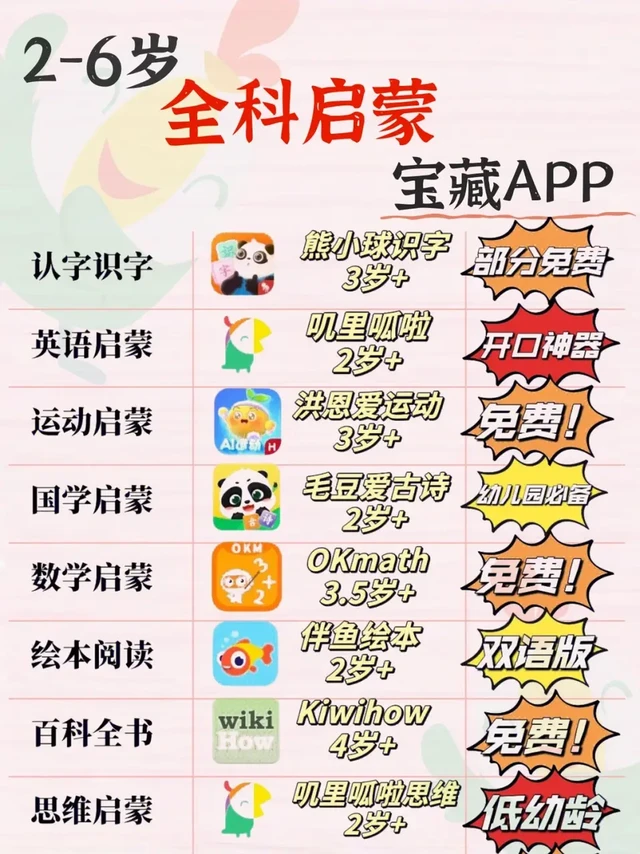 2-6岁的孩子，死磕这8个APP就够啦‼️