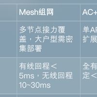 50块支持160频宽的WIFI6集客AP——360T7刷集客固件